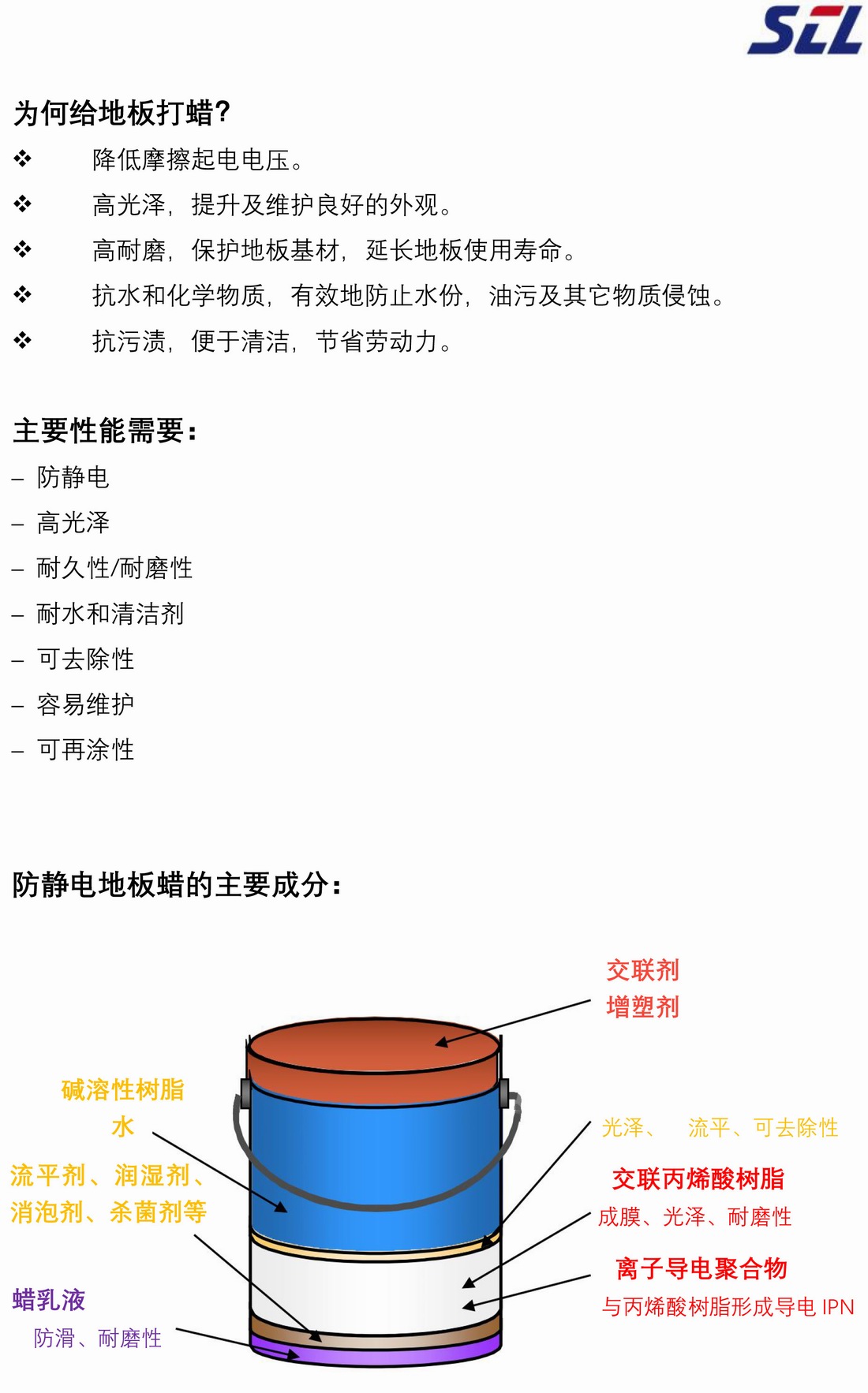 CONTAX  W-03 防静电地板蜡产品介绍-2.jpg